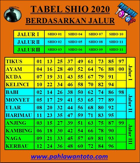 data millwall togel|Paito Warna Millwall Pools .